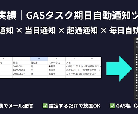 タスク期日をGASで自動メール通知します もう締め切り忘れない！毎朝自動でリマインド イメージ2