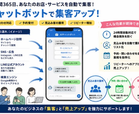 美容室・飲食店・整体など電話自動予約システムます お客様のご希望に沿ってカスタマイズします。 イメージ2