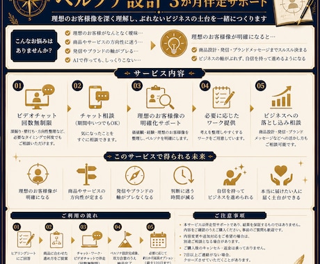 ブランディング｜ペルソナ設計を3か月伴走します ペルソナを定めて、ぶれないビジネスが動き出すフェーズへ！ イメージ2