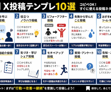 Xの投稿40本作成します 初心者歓迎！あなたのジャンルに合わせて投稿内容を作成します イメージ1