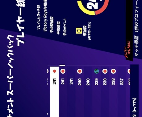 アジア108位、フォートナイトなんでもします フォートナイトビクロイして！レベルあげて！練習付き合って！ イメージ1