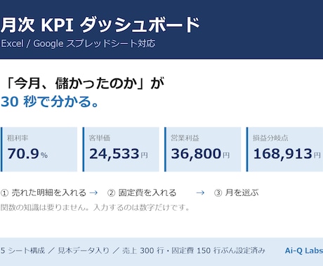 エクセルの月次KPIダッシュボードを提供します 損益分岐点まで自動。Excel/スプレッドシート対応 イメージ1