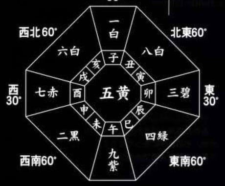 あなたの三つの九星(運命、現状、隠れた才能)を鑑定し、悩みの解決開運法をお伝えします。 イメージ1