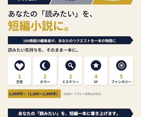 あなたの読みたい物語を短編小説に書きます イメージ1