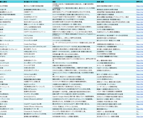 コンサル級の調査レポートを提供します 通常数万円のコンサル級の調査が3月限り3,000円 イメージ2