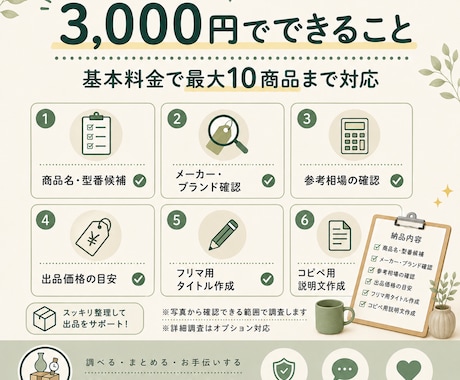 フリマ出品の商品調査と準備をお手伝いします 写真を送るだけ。面倒なフリマ出品準備をまとめてサポート イメージ2
