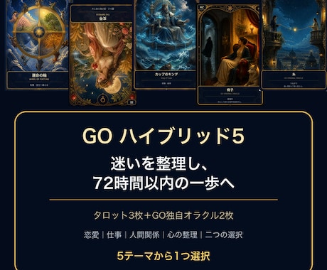 迷いを5枚で整理し72時間以内の一歩を届けます 5テーマから選択｜独自カードで心と行動を整える イメージ1