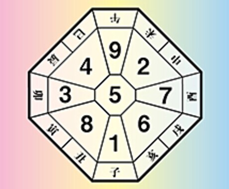 数理学占い☆貴方の適正がわかります 1から9の数字で適正を鑑定します イメージ1