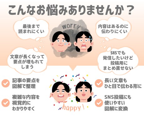 note記事を伝わる図解にします 記事の構造を整理し図解で可視化 イメージ2