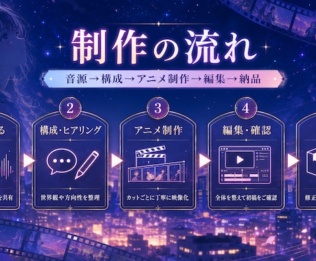 歌ってみた・オリジナル曲のアニメMV制作します 歌い手・ボカロP・個人アーティスト向け｜楽曲の世界観を映像化 イメージ2