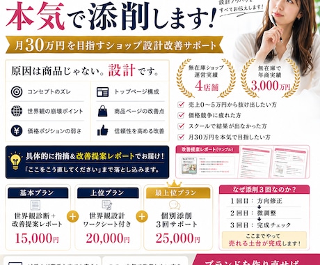 無在庫ショップを売れるブランドに作り直します イメージ1