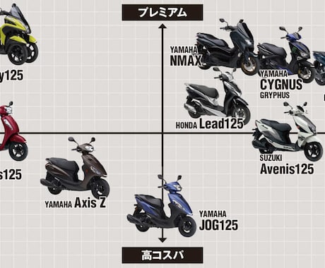 実質1万円弱?小型AT2輪免許取得の極意伝授します イメージ1