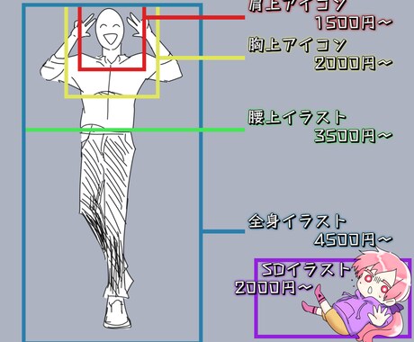 雑絵を提供します 【ラフ提出最短３日！】雑絵欲しい人必見！ザカザカっと描きます イメージ2