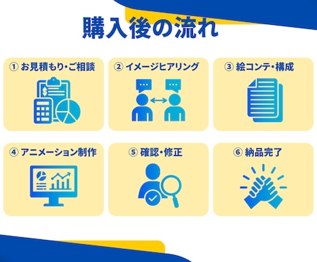 実績10件まで低価格！サービス紹介アニメ制作します 〜相談だけでもOK！あなたの想いを動画でカタチにします！〜 イメージ2