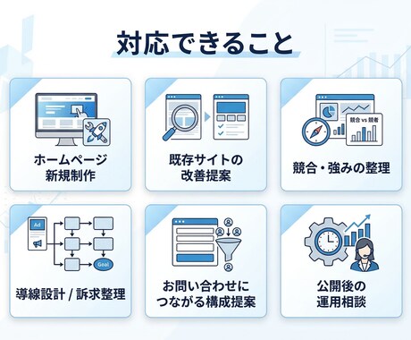 中小・個人向け｜集客導線まで考えたホームページます 作るだけで終わらない。集客導線まで考えたホームページ制作 イメージ2