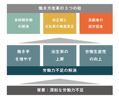 面倒な転記作業、ルーティン作業代行致します 面倒な転記作業、ルーティン作業ございませんか？ イメージ1