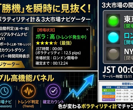 利益への道を自動誘導！相場の迷いをAIが断ち切ます トレンドの終焉を回避。プロの視点をあなたのチャートに再現。 イメージ1