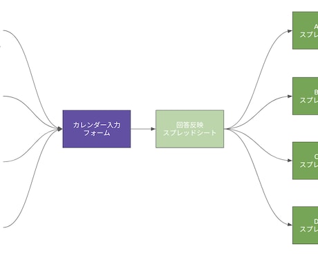 Google Apps Scriptで自動化します 現役エンジニアがあなたの自由時間を増やします イメージ1