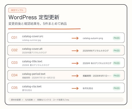 WordPressの画像・文言を定型更新します 1ページ・変更5件まで｜変更前後ログ付き イメージ2