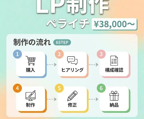 美容特化！ペライチでLP制作します 初心者OK・予約/LINE登録に強い導線で制作 イメージ2