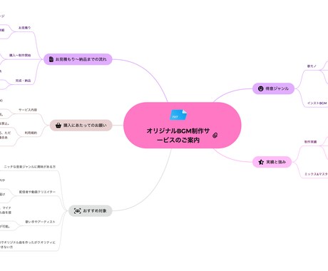 Vtuber・配信者向けのBGMをお作りします “こだわり派”のあなたへ。配信を彩る、世界にひとつのBGM イメージ2