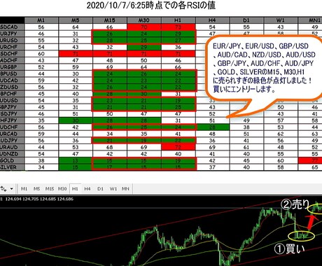 超傑作のRSIインジケーターを提供します 最高のエントリータイミングがわかるインジケーター イメージ2