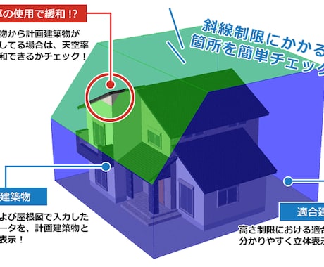 天空率図面(斜線緩和)を作成致します 北側、道路等の斜線緩和審査実績100件以上 イメージ2