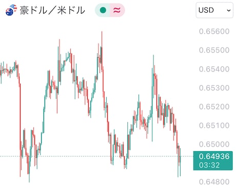 超簡単たった10分！【V式FX手法】お教えします まずはDMにてお気軽にご相談ください イメージ2