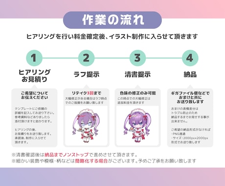 商用利用◎様々な絵柄のミニキャラ制作します 選べる絵柄や頭身！ご依頼者には表情差分を1点プレゼント！ イメージ2