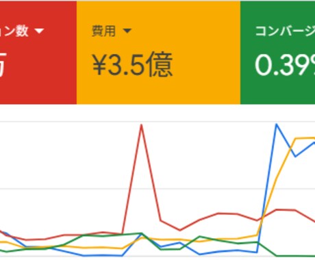 SNS広告で集客を効率的に増やします SNS広告の最適施策をプロが提案します イメージ2