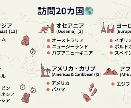 バックパッカー20カ国の体験のもとお悩みに答えます 「初めての海外旅行、何から始めればいいかわからない」そんな方 イメージ2