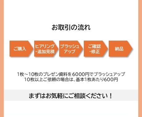 元コンサルがプレゼン資料をブラッシュアップします ＜1枚600円＞ デザインに加え、ロジックや構成を見直し！ イメージ2