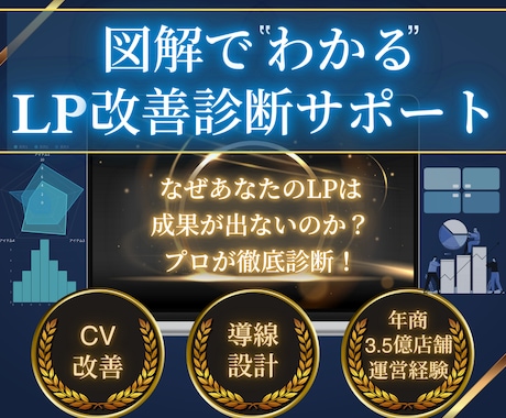 売れるLPに変える！図解で視覚的に改善提案します 5要素を診断｜図解で改善点可視化｜提案資料にも◎ イメージ1