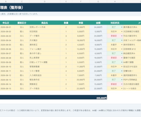Excelの表を見やすく整え印刷崩れを直します 1ファイル3シートまで、見た目と印刷を整えます イメージ2