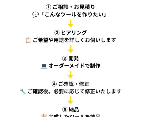 業務効率化Webツールを開発します 業務に合わせたオリジナルツールをご提案します イメージ2