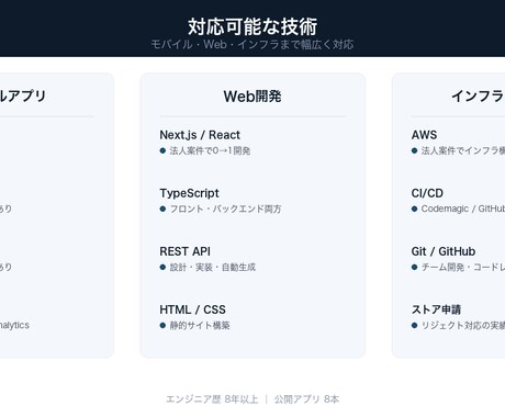 アプリ開発の技術相談・壁打ちに乗りますます エンジニア歴8年。公開アプリ8本の現役開発者が回答 イメージ2