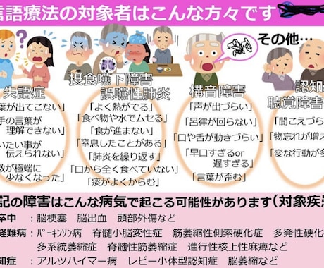 病院・訪看経験有！言語聴覚士がアドバイスします 言語療法対象の方、新米STさん、STを目指す学生さん向け☆ イメージ2