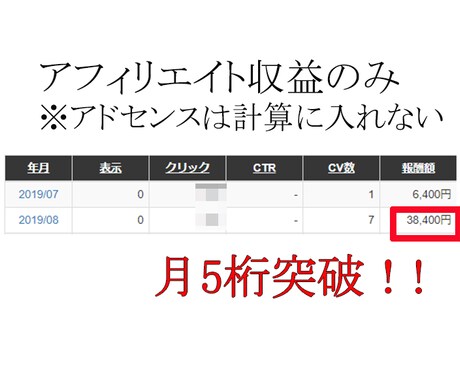 実証済！SEOアフィリエイト完全攻略書を渡します 初心者の最初の壁突破までをエスコート イメージ2