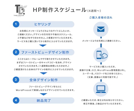 魅力が伝わるHPをWordPressで制作します はじめてのHPでも安心！丁寧に対応いたします。修正無制限 イメージ2