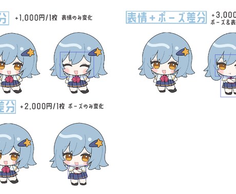 商用OK！みにみにSDキャラ描きます ☆SNSやアイコン,動画配信等にぴったりのデフォルメイラスト イメージ2