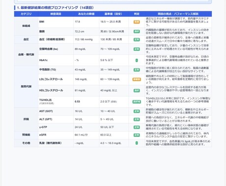 法人お試し｜パフォーマンス適正化レポート作成します 社内プレゼン・クオリティ確認用のお試しパック5名さま分 イメージ2