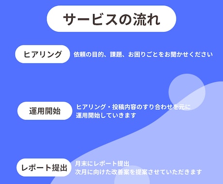 インスタ運用代行であなたの集客をお手伝いします 「はじめての方も安心」丁寧なヒアリング＆丸投げOK◎ イメージ2