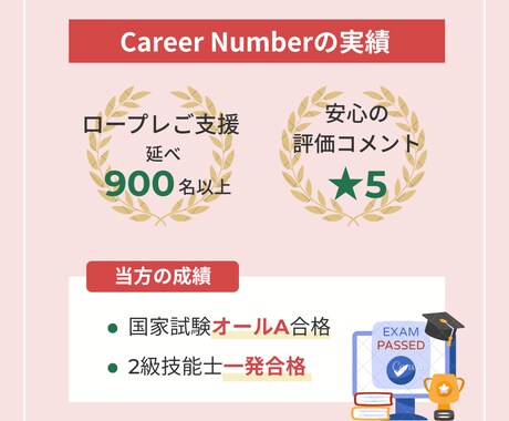 キャリコン2級技能士 ロープレをご支援します 【50分】お試し/調整にぴったりのショート版です! イメージ2