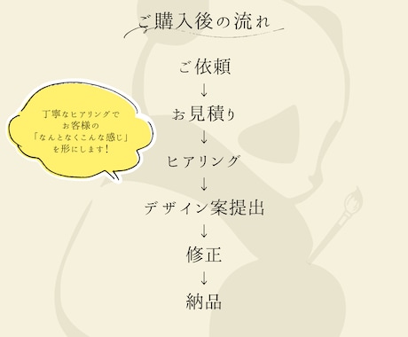 11月までの特別価格でチラシを制作します SNS運用の経験を活かし、届けたい人の心を掴むチラシを作成！ イメージ2