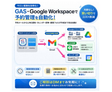 サロン向けに業務効率化システムを提供します 現サロンオーナーが構築した実用性のあるシステム イメージ1
