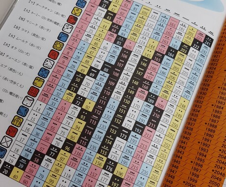 マヤ暦で本質、使命、能力をお伝えします あなたの価値をお伝えします。それは、未来への道標になります！ イメージ1