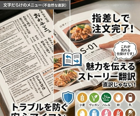 インバウンド特化！指差し注文メニューを作ります 話せなくても指差しで注文完了！翻訳・アレルギー対応も網羅 イメージ2
