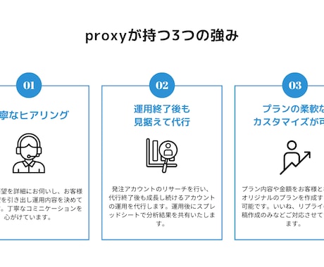 85000円  Xの運用代行をします X（旧Twitter）をプロのX運用チームが代行します イメージ2