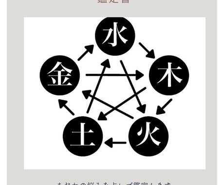 仕事、や子育ての悩みを四柱推命で占います 鑑定結果を鑑定書でご納品！納得いく鑑定結果！ イメージ1