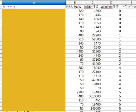 上位表示が狙えるキーワードを最低100個選定します 検索ボリューム(需要)がある且つライバルが少ないKWをご提供 イメージ2